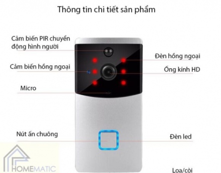 Chuông cửa có hình wifi Tuya DB603