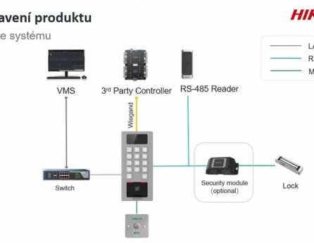 hikvision-ds-k1t502dbfwx-c-video-access-control-terminal-with-card-reader-and-fingerprint-mifare-big_ies4459428