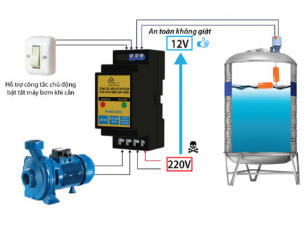homematic.vn-tu-dieu-khien-bom-nuoc-1-pha-tu-dong-co-ro-le-an-toan-cho-phao-dien-ss09h-63a-3-760x760