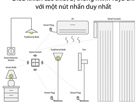 tuya-scene-wireless-5