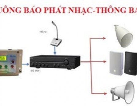Chuông báo giờ phát nhạc kèm thông báo.