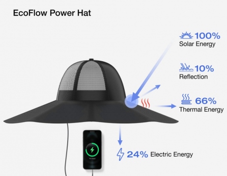 Ecoflow Solar Hat