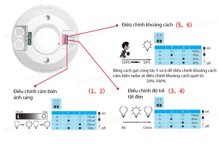 cảm biên siêu mỏng MS500