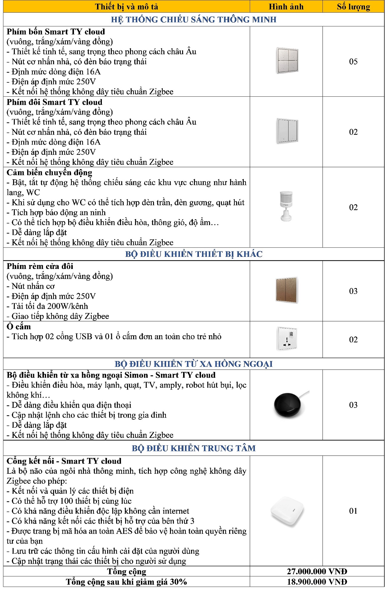 bố trí thiết bị nhà thông minh Simon Smart cho chung cư 2 ngủ